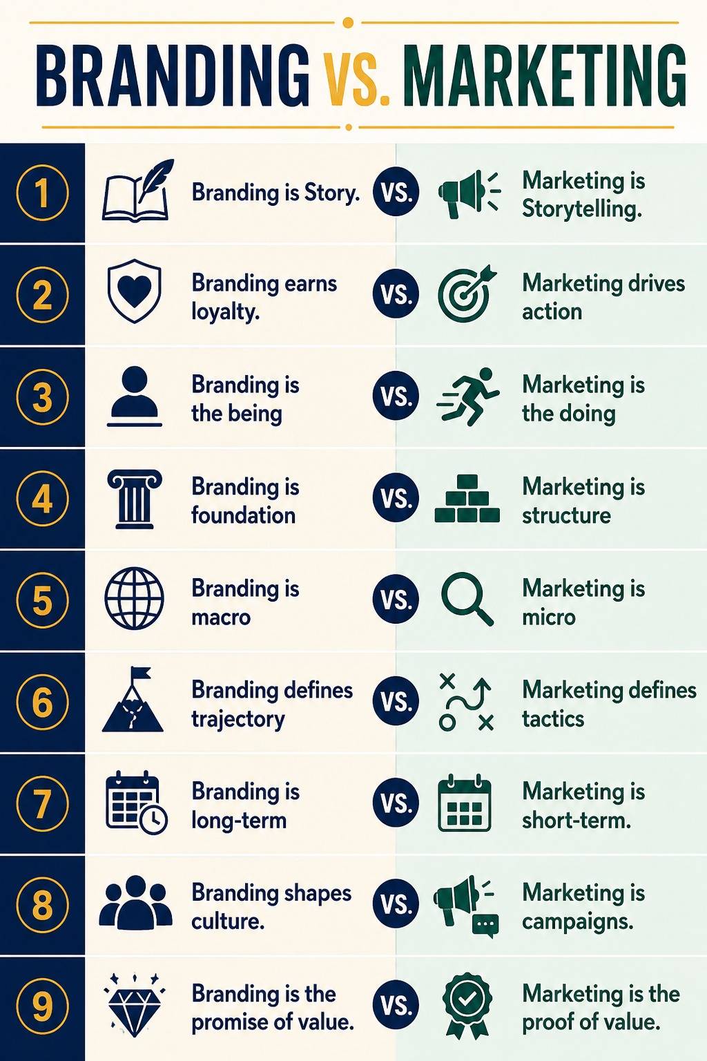Branding-versus-Marketing